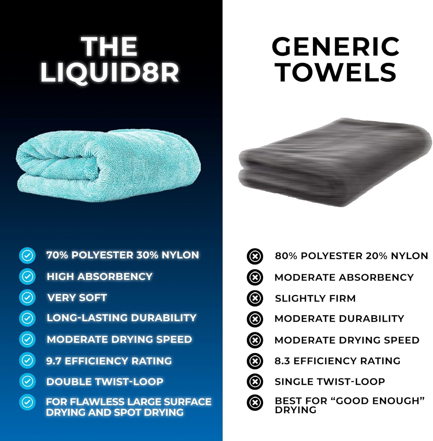 Microfiber Drying Towel for Ca - огляд і ціна Microfiber Towel Detailing